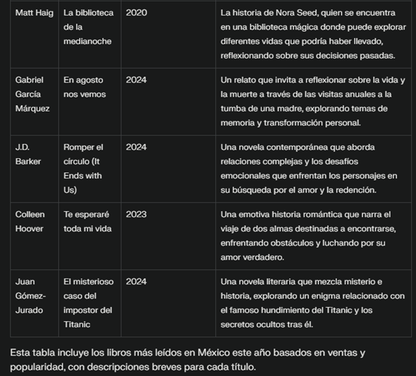 Resultado adicional del Prompt 4